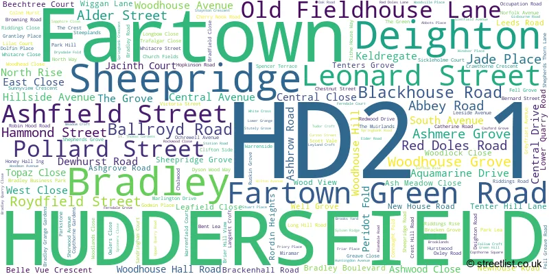 A word cloud for the HD2 1 postcode